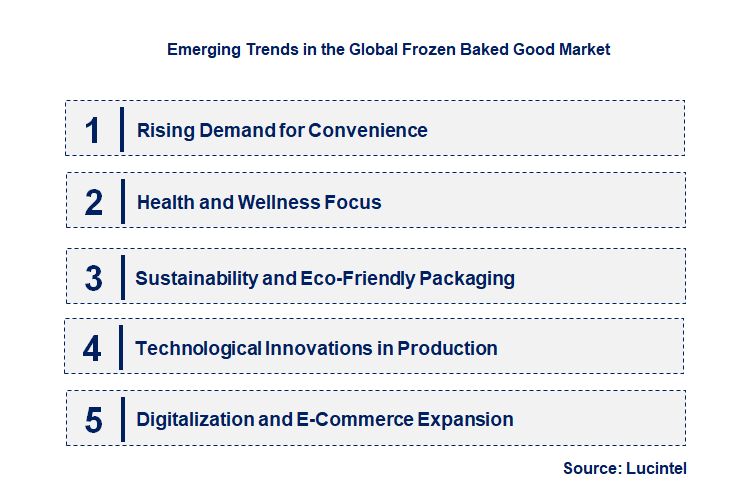 Emerging Trends in the Frozen Baked Good Market
